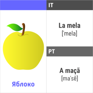 Лексические билингвальные карточки Индиго-полиглот Урок 1 итальянский и португальский языки