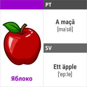 Лексические билингвальные карточки Индиго-полиглот Урок 1 португальский и шведский языки